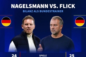 德国队两任主帅对比：纳帅24战12胜6平6负，弗里克25战12胜7平6负