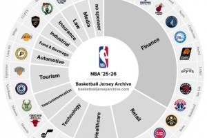 仅此一队！新赛季暂时只有开拓者还没有球衣广告赞助商！