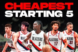 NBA薪资最低的首发阵容？开拓者潜在首发阵容工资仅6400多万！