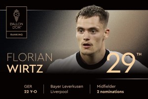 2025年金球奖排名第29位！弗洛里安-维尔茨